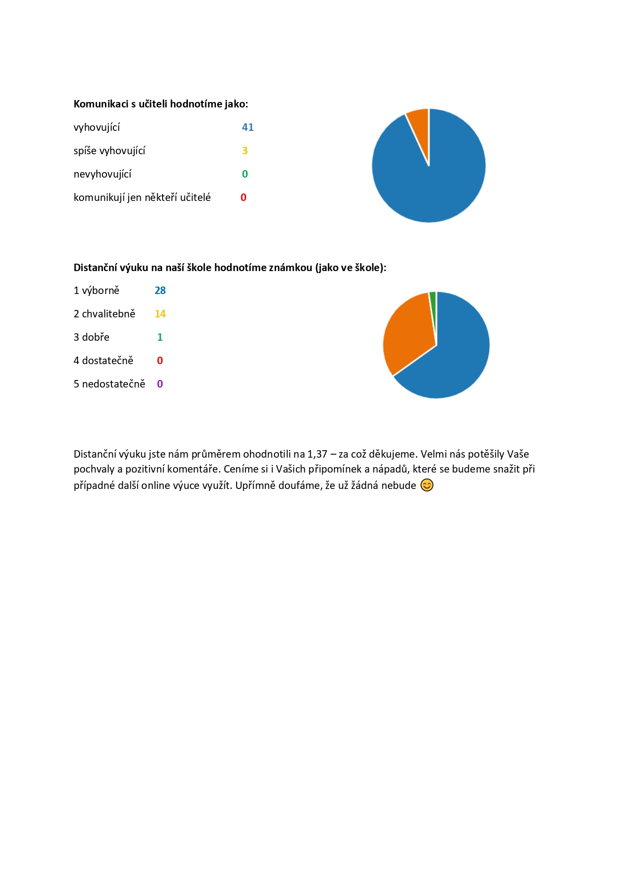 Vyhodnocení dotazníku rodiče page 0003