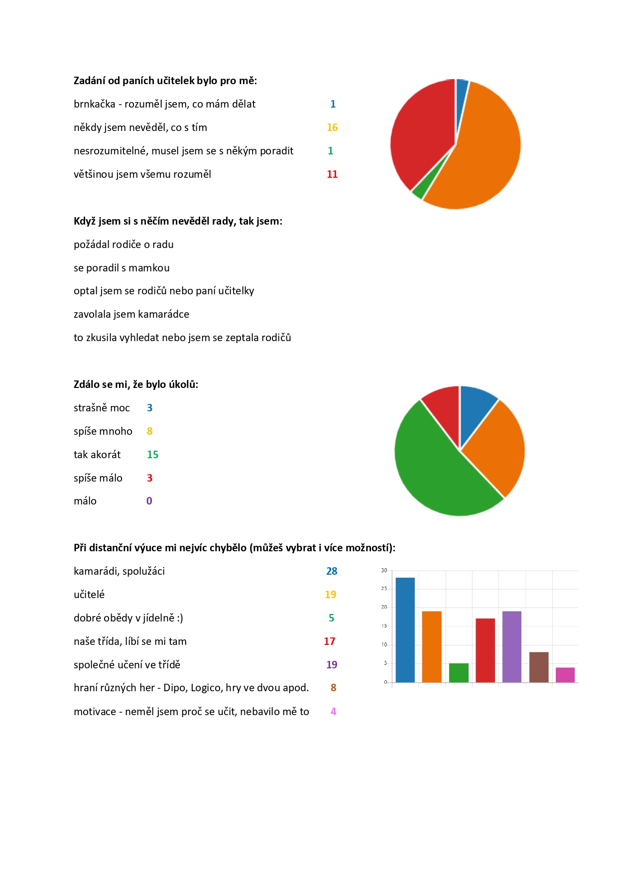 Vyhodnocenídotazníku žáci page 0003